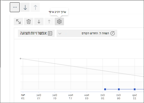 צילום מסך של עדכון לרכיב גרפי קיים