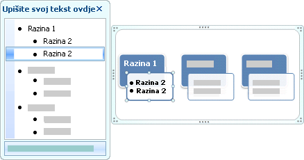 Slika tekstnog okna s tekstom razine 1 i 2
