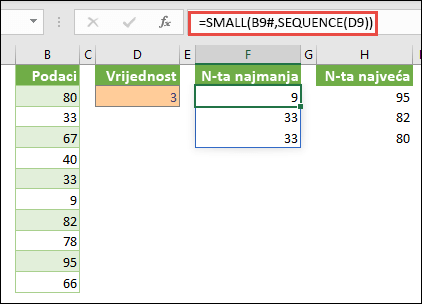 Formula polja programa Excel za pronalaženje N-te najmanje vrijednosti: =SMALL(B9#,SEQUENCE(D9))
