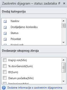 PivotDiagram - Task Status window