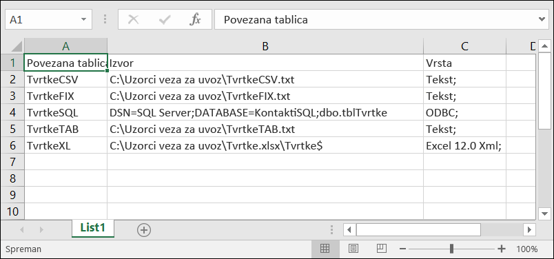 Radna knjiga programa Excel s prikazom podataka povezanih podataka u tablici iz programa Access