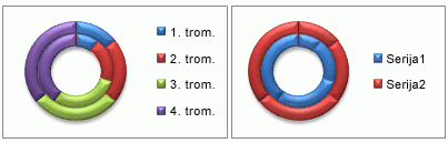 Example of a doughnut chart with varied colors