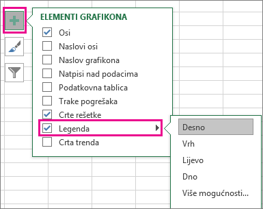 Elementi grafikona > Legenda u programu Excel