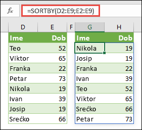 Upotreba funkcije SORTBY za sortiranje raspona. U ovom smo slučaju koristili =SORTBY(D2:E9,E2:E9) da bismo uzlazno sortirali popis imena osoba po njihovoj starosti.