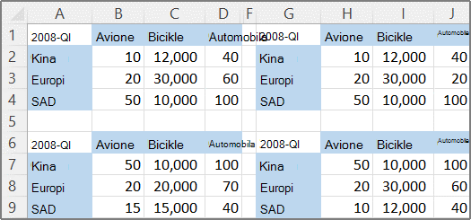 Sample data sources for PivotTable report consolidation