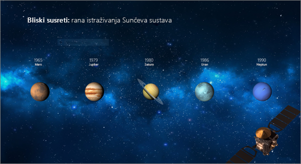 Prikazuje slajd prije primjene prijelaza Izobličenje