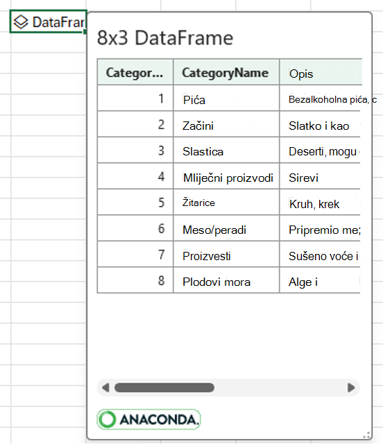 Pretpregled podataka unutar objekta DataFrame.