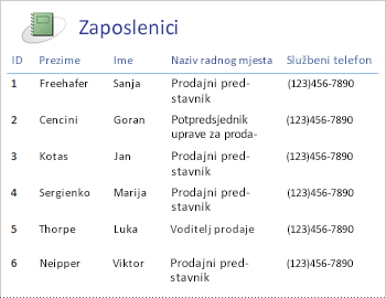 Employees report in a tabular layout