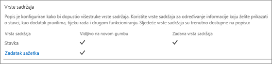 Popis vrsta sadržaja web-mjesta