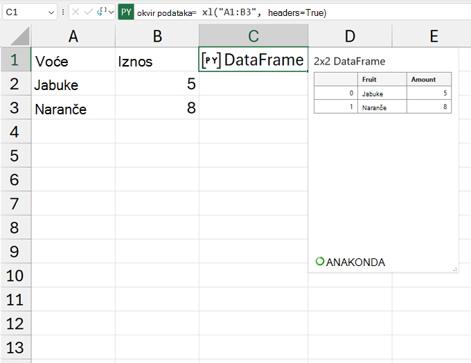 Otvorena kartica DataFrame.