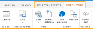 Umetanje vrpce na wiki stranici