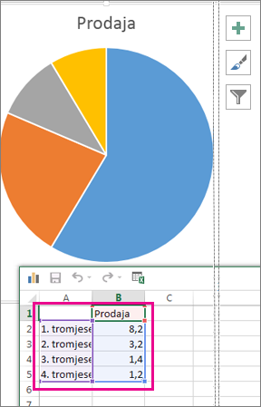 Tortni grafikon s oglednim podacima u proračunskoj tablici