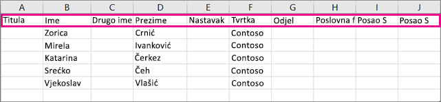 Evo kako ogledna .csv datoteka izgleda u programu Excel.