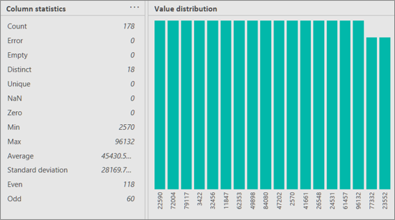 Statistički podaci stupca i prikazi raspodjele vrijednosti