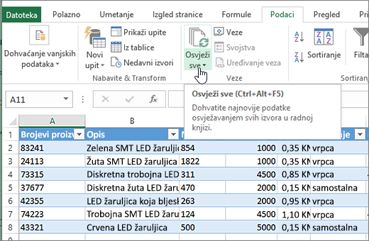 Proračunska tablica programa Excel s istaknutim uvezenim popisom i gumbom Osvježi sve.