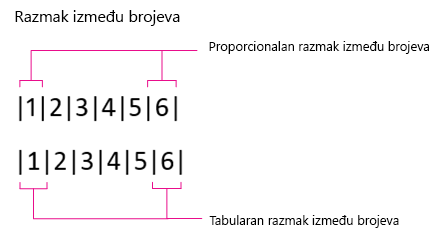 Number Spacing, Proportional and Tabular