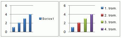 Example of varied colors in a single-series column chart
