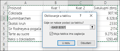 Primjer korištenja mogućnosti Oblikuj kao tablicu na kartici Polazno za automatski odabir raspona podataka