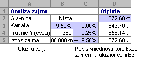 Podatkovna tablica s jednom varijablom