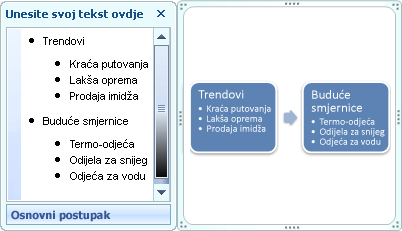 SmartArt grafika osnovnog procesa s grafičkim oznakama u tekstnom oknu koje su prikazane kao grafičke oznake u obliku.
