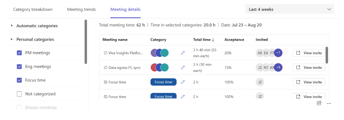 Snimka zaslona koja prikazuje pojedinosti za različite kategorije sastanaka