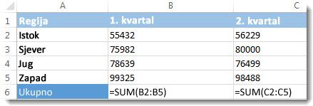 Vidljive formule na radnom listu programa Excel