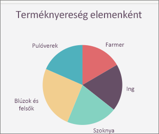 Office for Mac Pie Chart