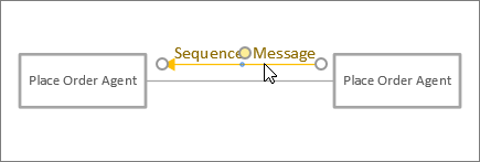 Az üzenetalakzatot az összekötő vonala melletti helyére helyező kurzor