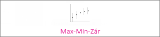 Max-min-zár árfolyamdiagram