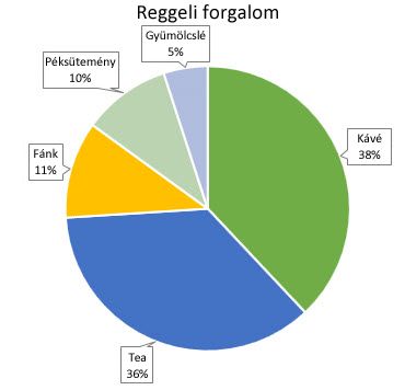 Pie chart with data callouts