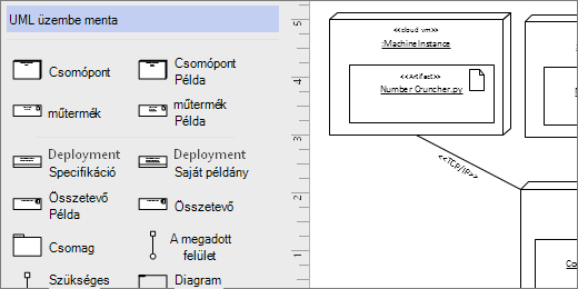 UML deployment stencil, example shapes on the page