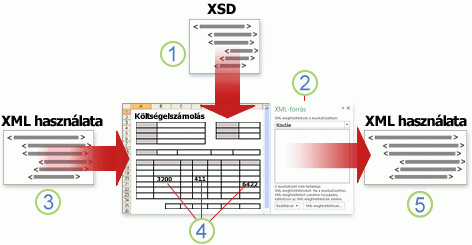 XML-adatok használata az Excelben – áttekintés