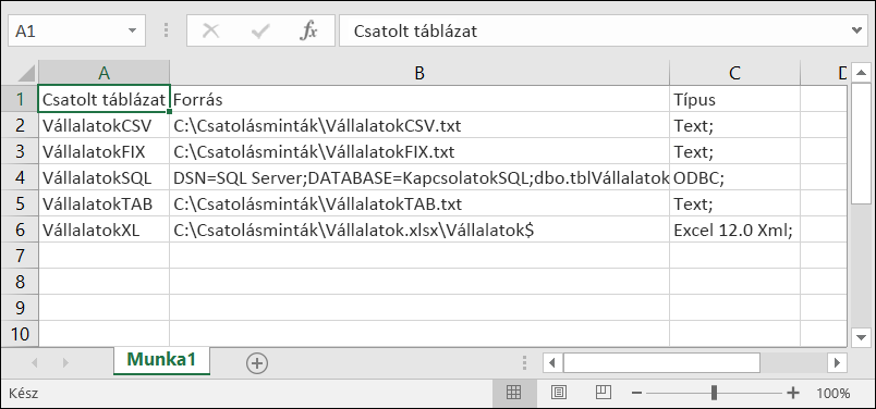 Az Access-ből származó csatolt táblák adatait megjelenítő Excel-munkafüzet