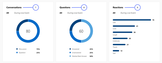 Screenshot showing the second part of the Engagement section for Yammer Live Events insights