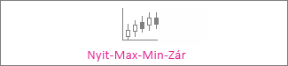Nyit-max-min-zár diagram
