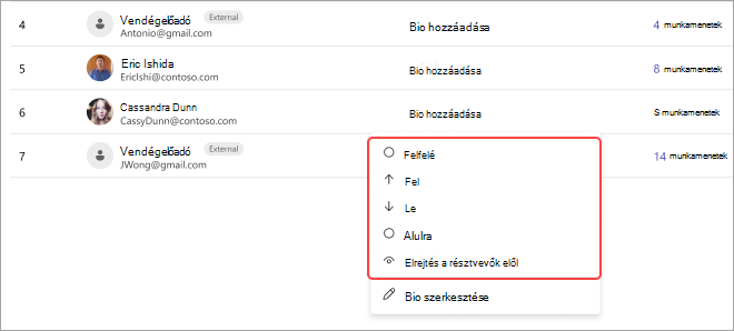 A Teams-értekezlet képernyőképe a résztvevők listájáról és a pozícióik módosításának lehetőségeiről: felül, fel, le, alul vagy elrejtve.