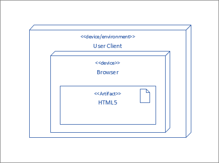 UserClient csomópont, amely a HTML5-összetevőt tartalmazó Böngésző csomópontot tartalmazza