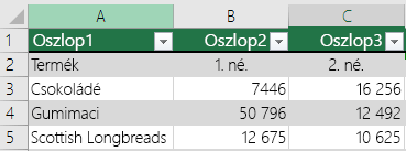 Excel-táblázat fejlécadatokkal; a Táblázat rovatfejekkel jelölőnégyzet azonban nincs bejelölve, ezért az Excel alapértelmezett fejlécneveket vett fel, például Oszlop1, Oszlop2.