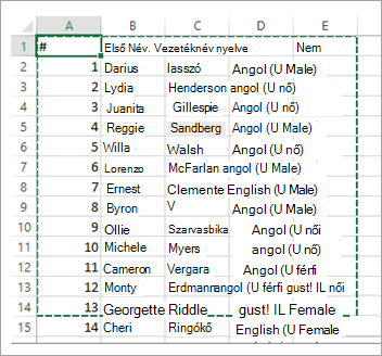 Excel-számolótábla képernyőképe az importálandó tartomány kiemelésével.