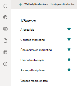 Képernyőkép a bal oldali navigációs ablakról és az Ön által követett SharePoint-webhelyekről.