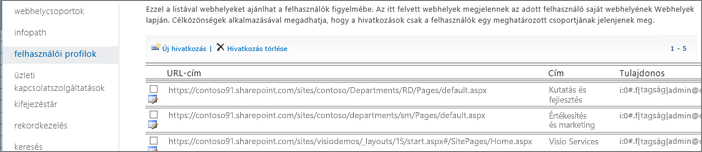 Képernyőkép: az előléptetett webhelyek beállításainak kezelése