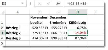 Excel-adatok a D3 cellában piros színnel formázott negatív százalékértékkel