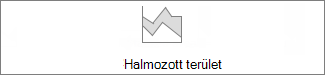 halmozott területdiagram