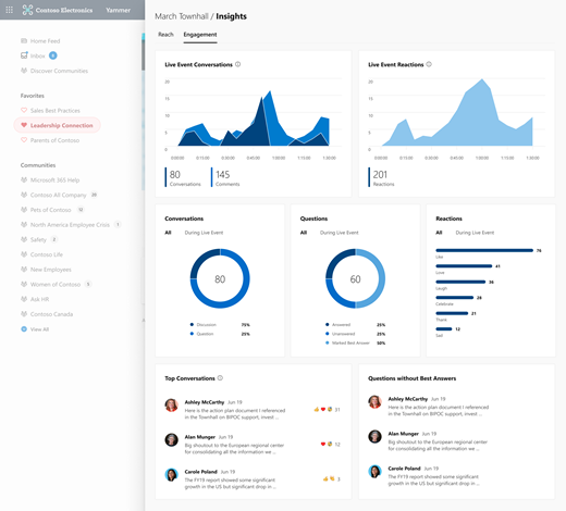 Screenshot showing the full Engagement section for Live Event insights