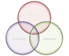 Egyszerű Venn-diagram