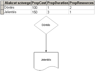 Shape custom properties and cells represented in a database table