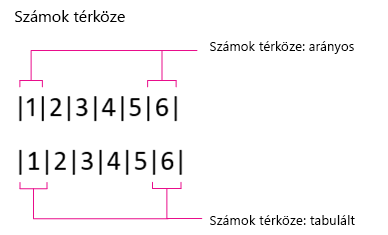 Number Spacing, Proportional and Tabular
