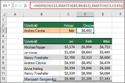 Egy Excel-táblázat, amelyben az értékesítési képviselők nevei a B6–B12 cellákban, a januártól márciusig tartó hónapokban pedig az egyes képviselők értékesítési összegei a C, D és E oszlopban vannak felsorolva. Az INDEX és az XMATCH képletkombináció egy adott értékesítési képviselő és hónap B3 és C3 cellában felsorolt értékesítési összegének visszaadására szolgál.