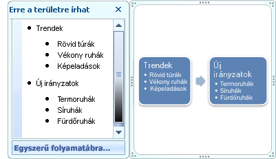 Egyszerű folyamatábra elrendezésű SmartArt-ábra: a szövegablakban lévő listajelek listajelekként jelennek meg az alakzatban is