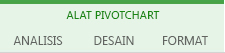 Alat Grafik PivotChart pada pita